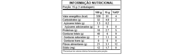 Granola Low Carb