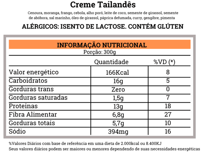 Creme Tailandês