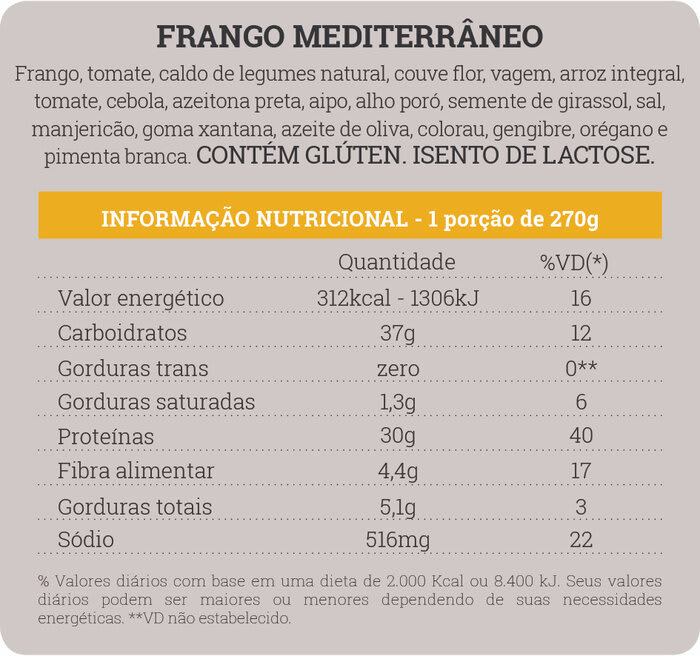 FRANGO MEDITERRÂNEO